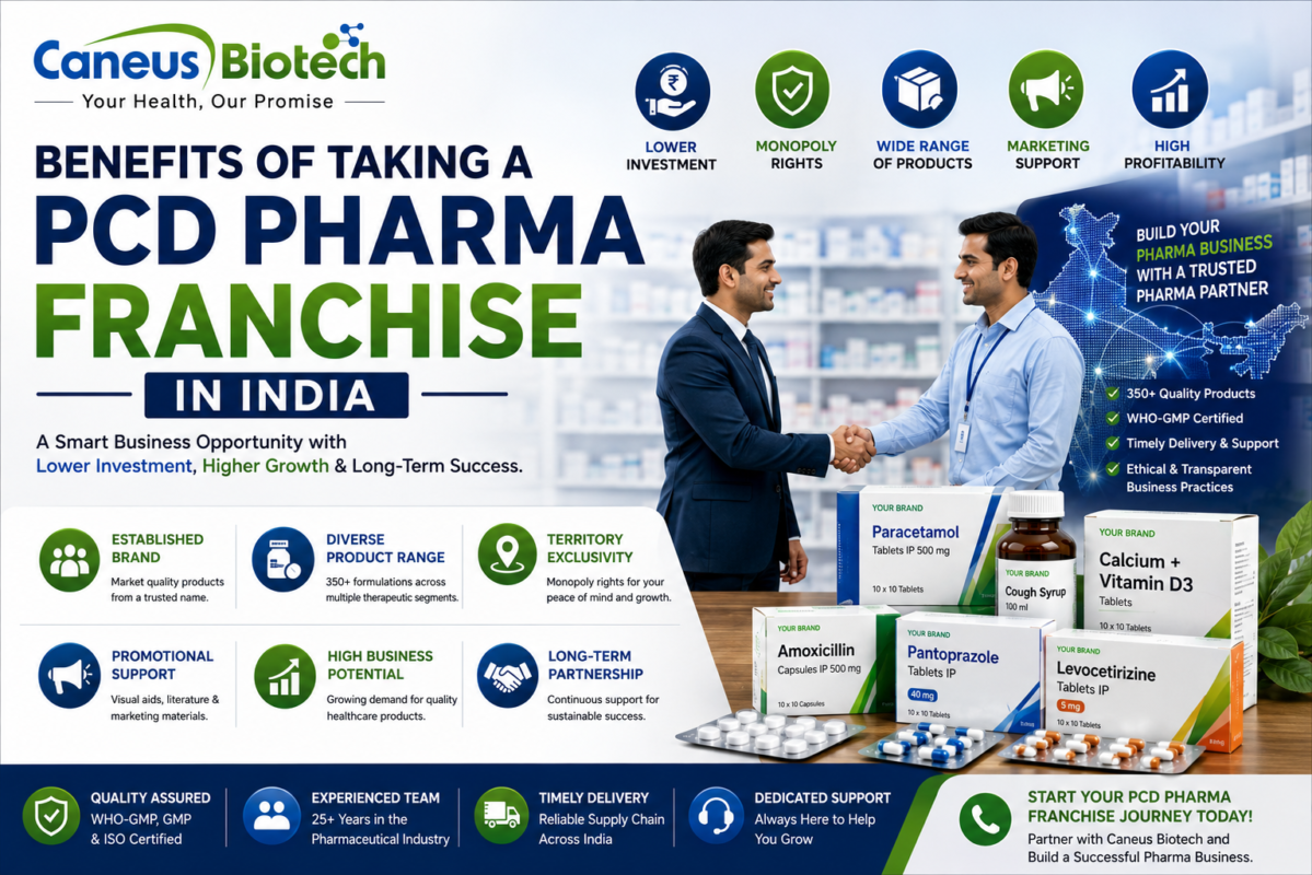 Benefits of Taking a PCD Pharma Franchise in India