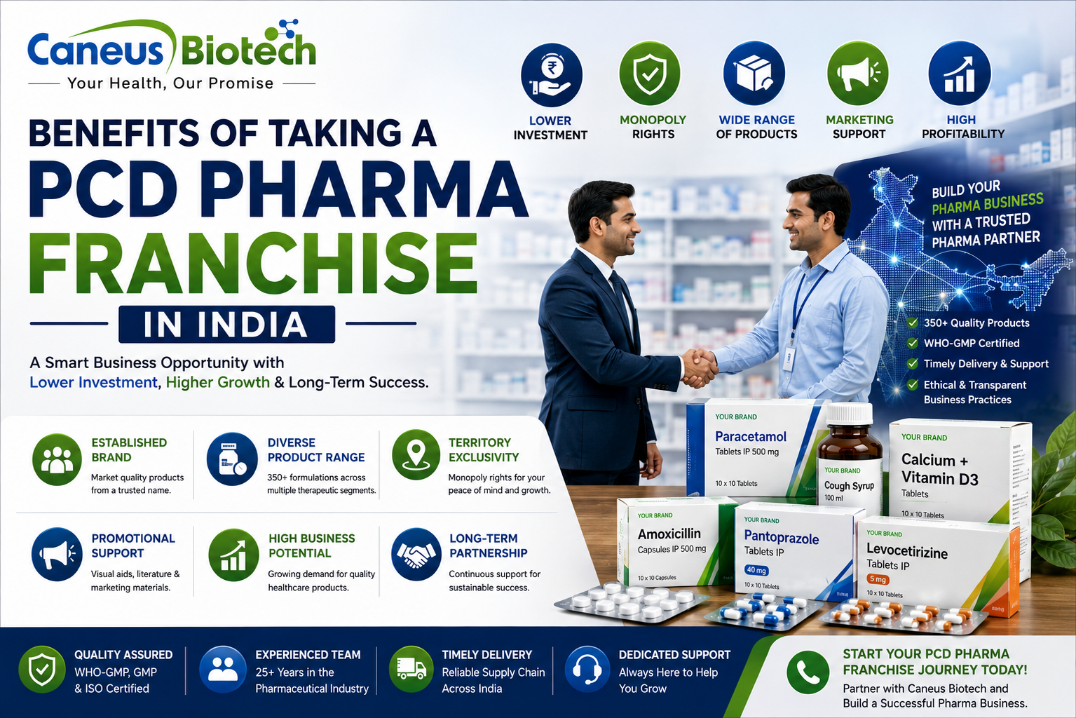 Benefits of Taking a PCD Pharma Franchise in India