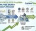 How Does a PCD Pharma Franchise Work