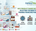 Why Product Range Matters When Choosing a PCD Pharma Franchise Company